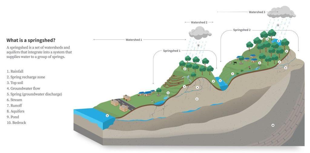 Adapting To Water Scarcity Through Watershed Conservation ICIMOD