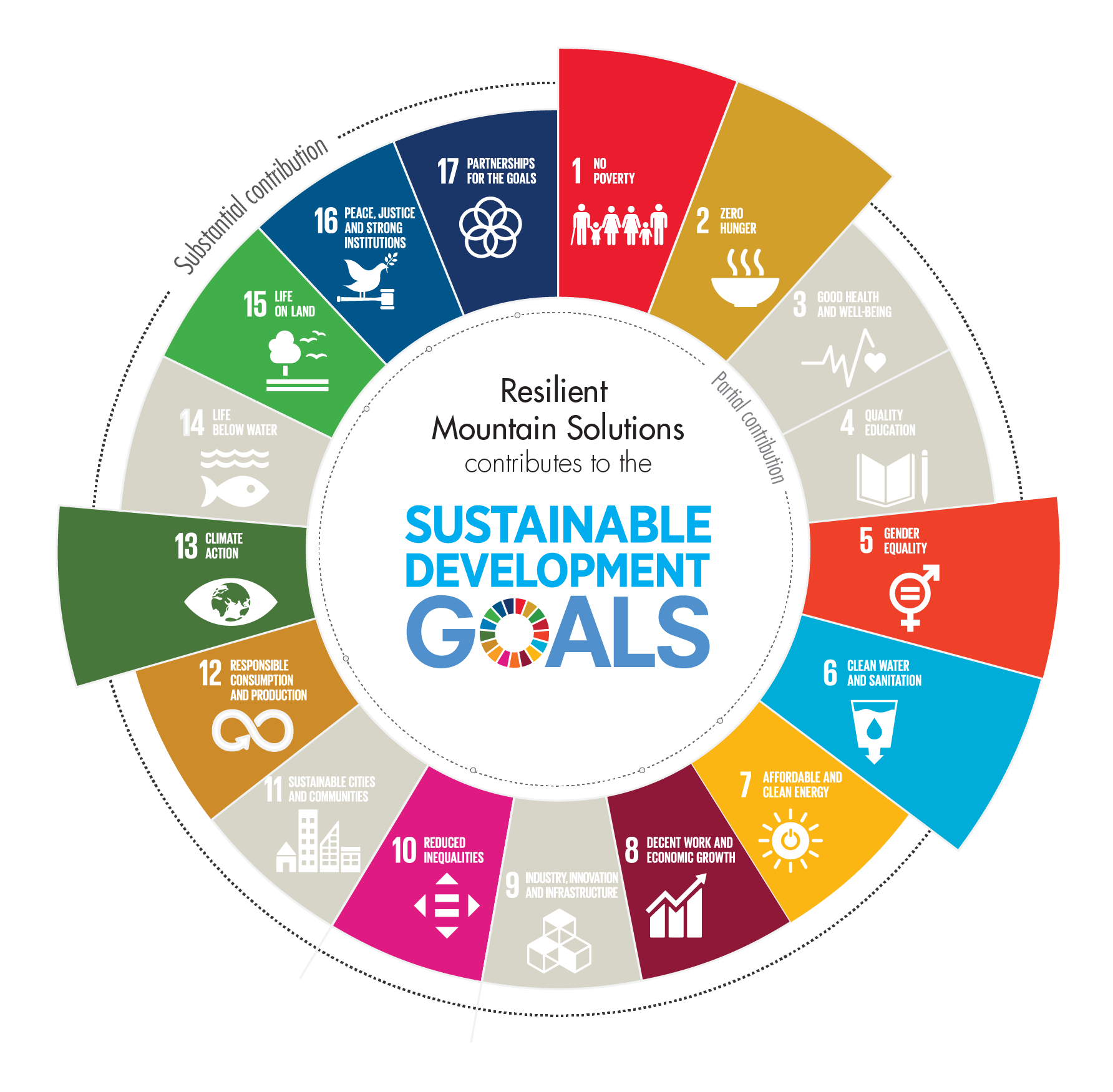Sustainable Development Goals Ppt - Bank2home.com